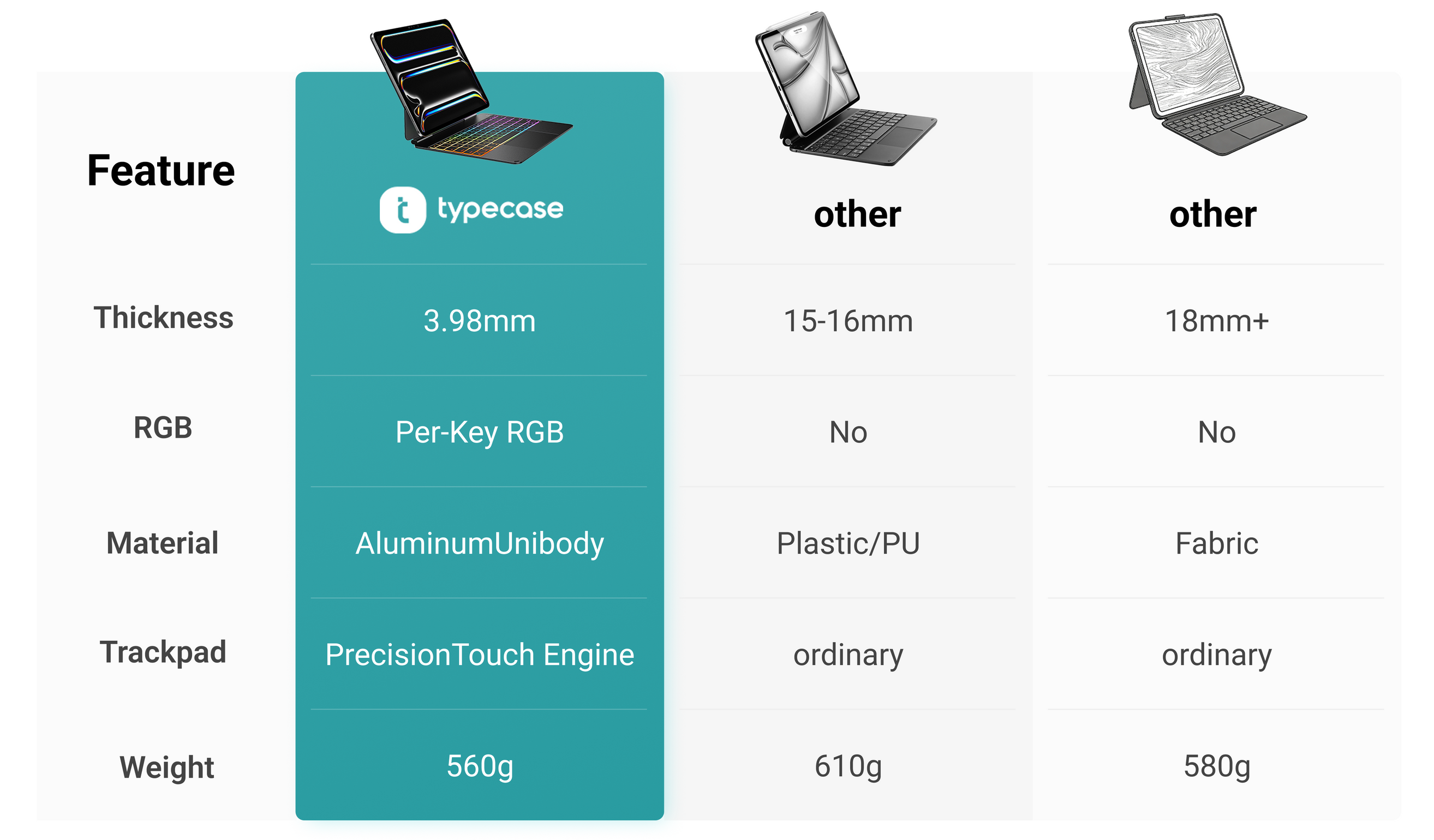 Why Edge Pro stands apart