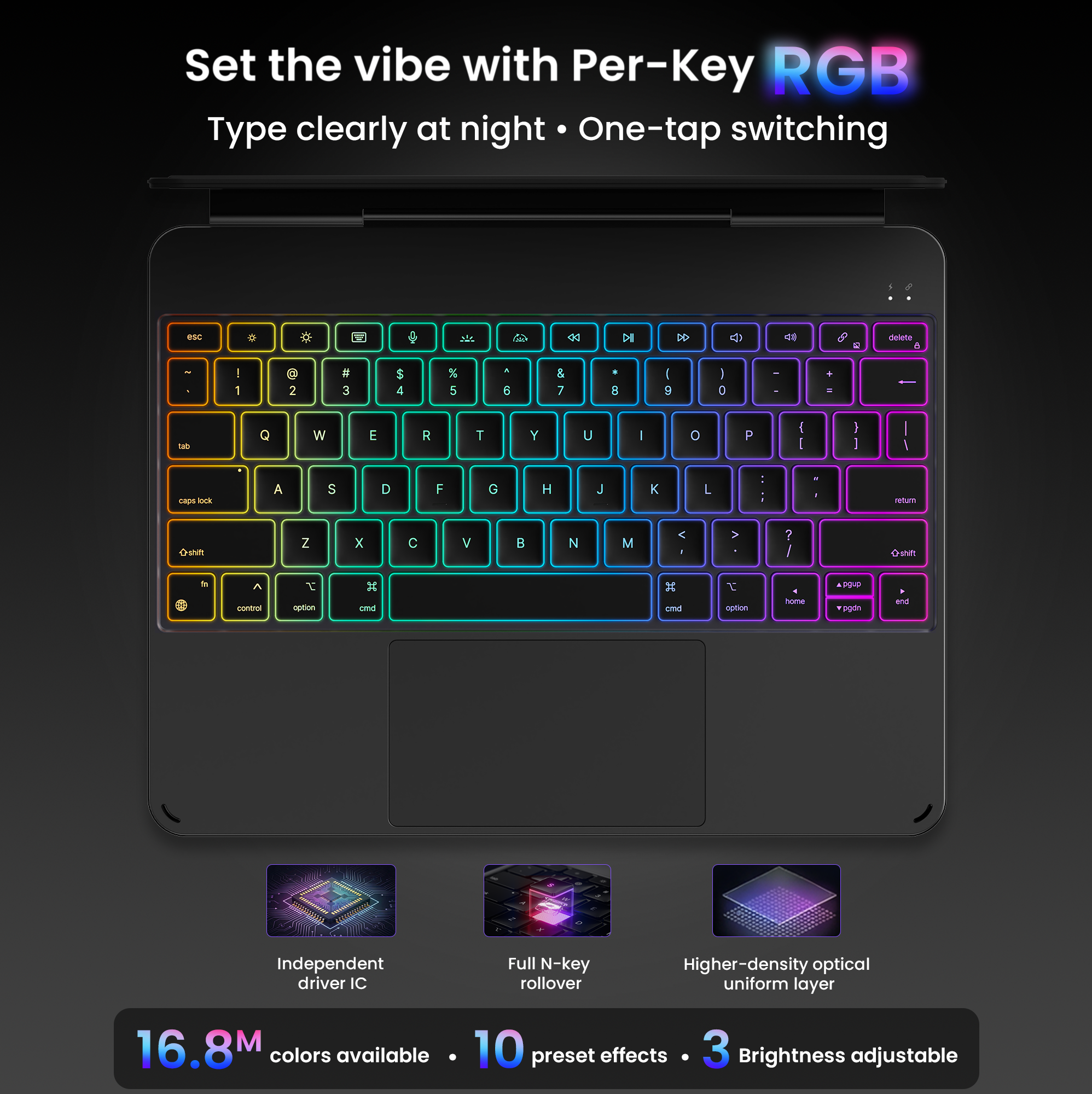 Edge Pro for iPad Air