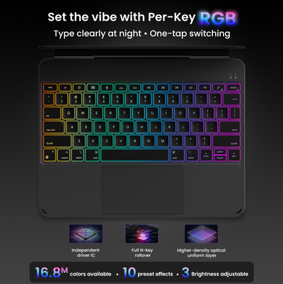 Edge Pro for iPad Pro